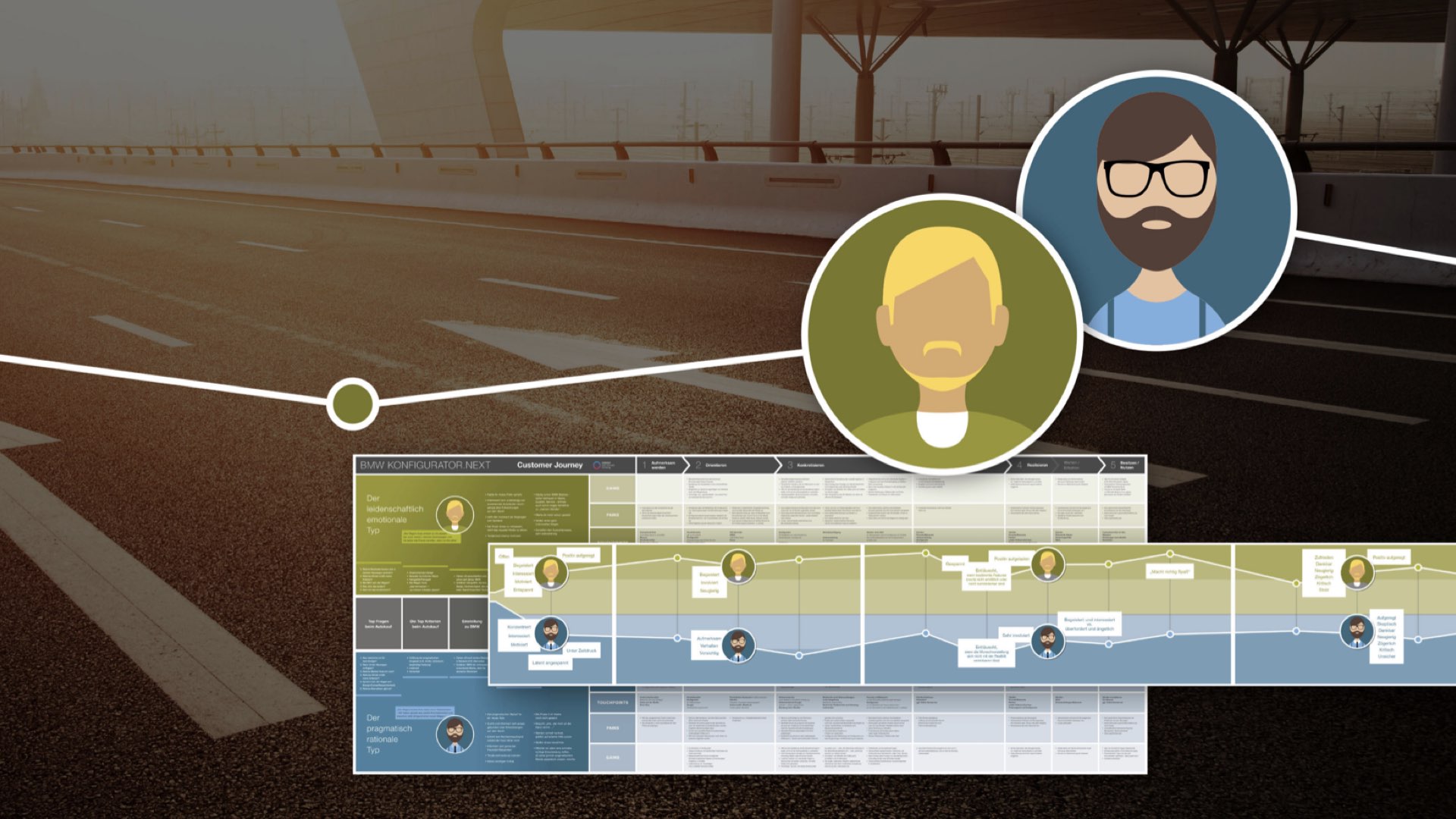 BMW – Customer Journey Research